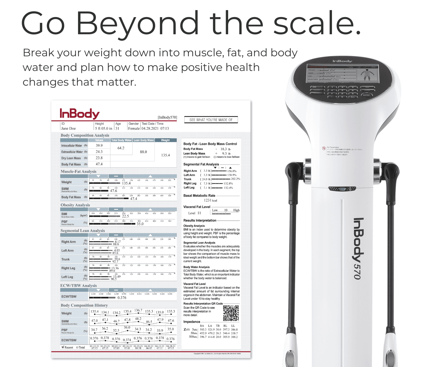Break your weight down into muscle, fat, and body water and plan how to make positive health changes