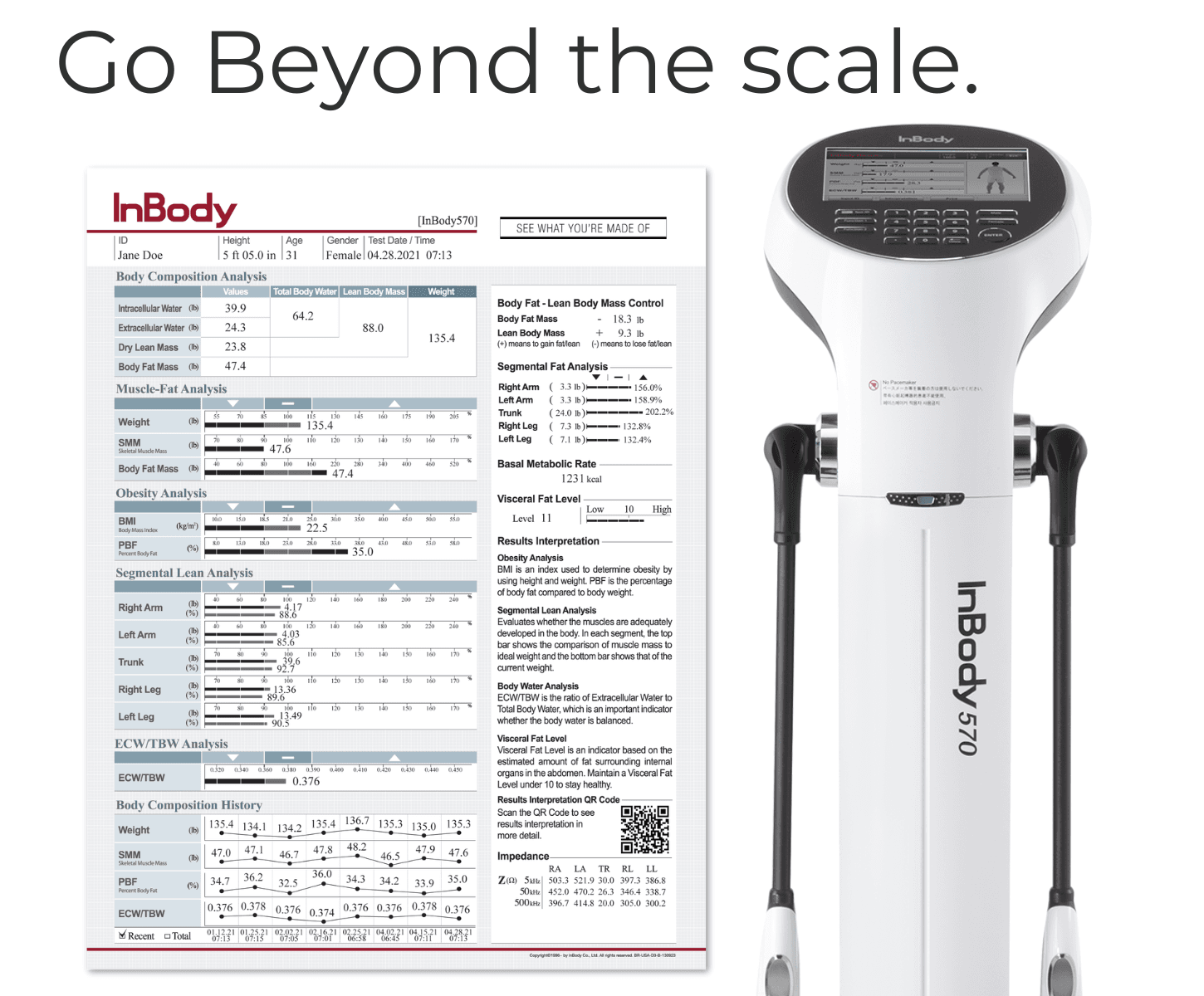 Break your weight down into muscle, fat, and body water and plan how to make positive health changes